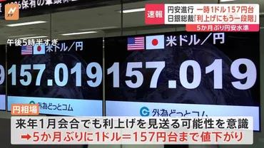 日銀 植田総裁の一言で動く円相場：円安加速 