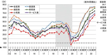 エネルギー価格高騰下の企業動向 2023年度の見通しと合わせて解説 