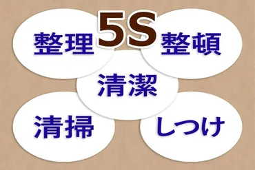 トヨタ式「カイゼン」の概念と重要性とは？3M・5S活動についても解説