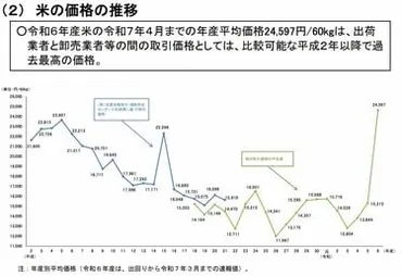5キロ2000円」の政府備蓄米に消費者は本当に飛び付くのか、ソッポ向かれても人気化して買いだめされてもコメ価格は高止まりしかねない 