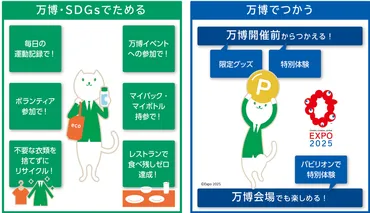 2025年日本国際博覧会(大阪・関西万博)「EXPO 2025 デジタルウォレット」へのポイントサービス協賛について