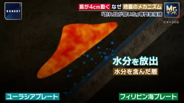 トカラ列島゛群発地震゛で4cm動いた「宝島」を現地取材  専門家がメカニズムを解説「海底付近に割れ目が開いた」「M7クラスが起きる可能性も」(放送局のニュース ) 