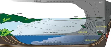 鬼界海底カルデラ内に巨大溶岩ドームの存在を確認 