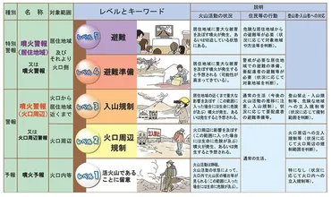 鬼界カルデラ噴火を知る～火山噴火災害とその備え 