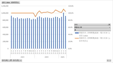 機械受注統計調査_内閣府 