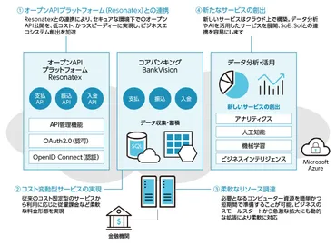 時代の変化を追い風に！ 農林中央金庫が挑む未来志向の業務革新 