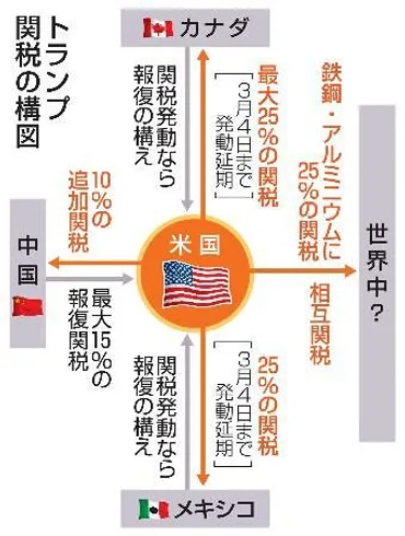 トランプ関税】「戦線」拡大止まらず 米中第２幕、迫られる対応：山陽新聞デジタル