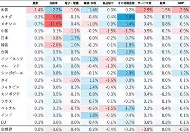 トランプ政権の相互関税政策が世界経済に与える影響──IDE