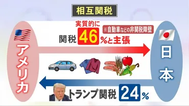 景気悪化で賃上げの流れストップも…日本にも24％の゛トランプ関税゛で専門家「トヨタ等のメーカーへの影響大きい」 