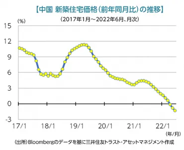 中国不動産、資金繰りは大丈夫か！？ ～巨大市場「中国」の転換点（3）～ 