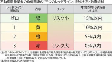 中国3大危機：中国版総量規制で住宅の需要と供給の抑制を狙うも、経済は大幅減速へ＝齋藤尚登 