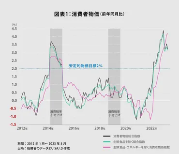 円安・円高の経済学：日本経済への影響と、未来への展望？円安・円高の基礎知識から、企業・家計への影響、そして未来予測まで