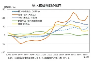 日本の物価は持続的に上昇するか～消費者物価の今後の動向を考える 