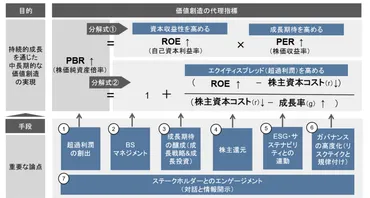 京セラの中期経営計画：成長戦略と半導体市場への挑戦（2026年目標は？）京セラの変革と電子部品業界の動向