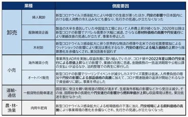 円安倒産」再び増加 アパレル関連の倒産目立つ 