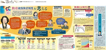 大図解＞第3号被保険者制度を考える（No.1646）：東京新聞デジタル