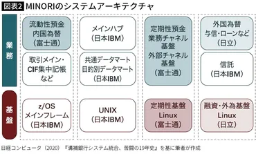 システムの全容を理解している社員がいない…みずほ銀行で大規模トラブルがなくならない5つの問題点