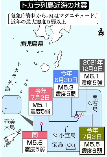 トカラ列島群発地震の謎？2023年夏の地震活動と専門家の見解(？)群発地震の発生源と今後の警戒