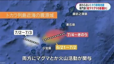 トカラ列島群発地震 京大防災研・西村卓也教授「地下マグマの影響か」「今後さらに大規模な地震の可能性も」 