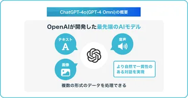 ChatGPTとAIチャットサービス活用術：ビジネスに革新をもたらす？ChatGPTとAIチャットサービスのビジネス活用と最新動向