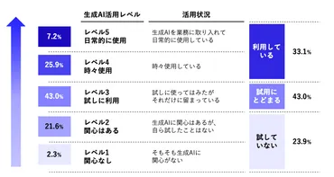ChatGPTをビジネスで活用するには？ 日本企業での成功事例と応用 