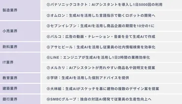 生成AIとは？AIとの違い・できること・活用事例・注意点も紹介 