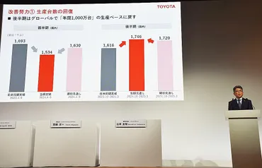 トヨタ自動車、2024年を振り返る！増収減益の理由と今後の戦略とは？2024年のトヨタ自動車：業績ハイライトと戦略分析