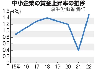 2024年春闘：記録的な賃上げと持続性の課題？記録的な賃上げと持続性への課題