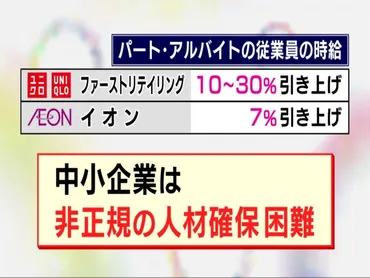 イオン等大手は活発…『賃上げ』の動きで中小の人材確保が困難に 専門家「コスト高を価格転嫁できる仕組みを」