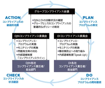 住友生命のコンプライアンス体制と不正事案について徹底解説！信頼回復への取り組みとは？住友生命、コンプライアンス体制と不正事案、信頼回復への取り組み