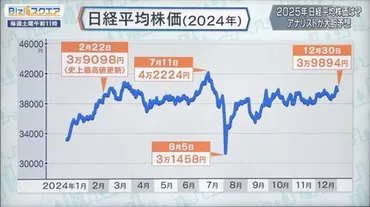 日経平均株価、2025年の動向と市場分析：株価変動の要因とは？2025年7月の日経平均株価分析と市場展望