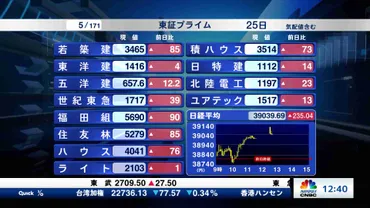 東証プライム全銘柄解説(2024/06/25)