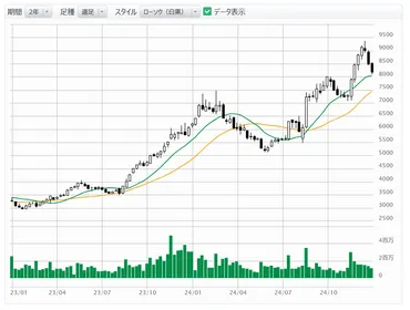 日本株】2025年の展望、日経平均の見通しは「45,000円」