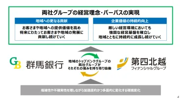 地方銀行再編の行方？第四北越FGと群馬銀行の統合がもたらす未来とは？第四北越FGと群馬銀行 経営統合への道