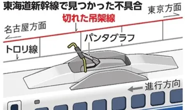 東海道新幹線、また架線の金具破損 パンタグラフにからまり停電：朝日新聞