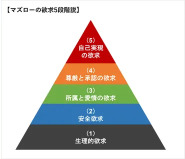 承認欲求とは？ 意味や自己顕示欲との違い、欲求が強い人の特徴などを解説 