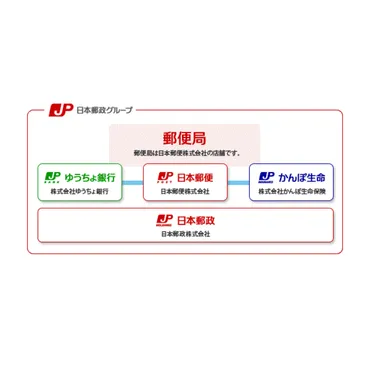 不適切な販売認めた日本郵政グループ 「新人が1年以内に半分辞める」職場も