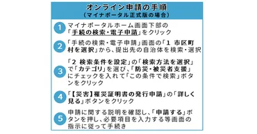 罹災証明書、マイナポータルから申請可能自己判定方式の場合は事前に写真撮影を 