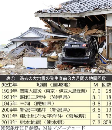 年末年始に巨大地震が起こったら…今するべき防災対策とは