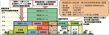 ヘルスケア不動産で地方創生を実現