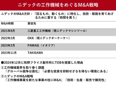ニデック vs 牧野フライス製作所：TOB（株式公開買い付け）撤回の真相と、今後のM&A戦略への影響？ニデック、牧野フライスへのTOBを撤回：司法判断、対抗策、そして今後のM&A戦略への影響