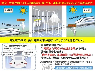 東海道新幹線、降雨運転規制見直しへ！安全は確保できる？新幹線の安全を守る、土壌雨量という指標