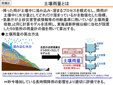 土壌雨量とは 2025年6月1日から東海道新幹線の運転規制に新指標 
