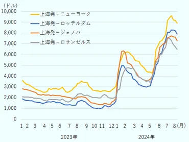 米中貿易摩擦と世界経済への影響は？関税合戦の行方を探る米国の対中関税引き上げとその影響