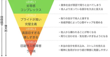 自信がないのが原因？】プライドが高い性格を直す5ステップ 