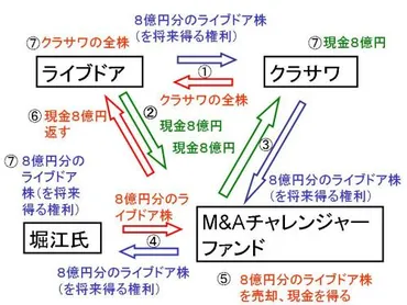 ライブドア事件とは？粉飾決算と証券取引法違反の真相に迫る！(？)堀江貴文とライブドア、急成長と転落の軌跡