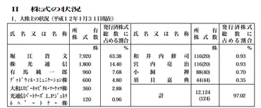 ライブドアの業績とM&Aの歴史を振り返る