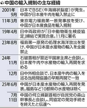日本産牛肉、24年ぶりに中国輸出再開へ…近く日中間の協定発効(読売新聞オンライン)