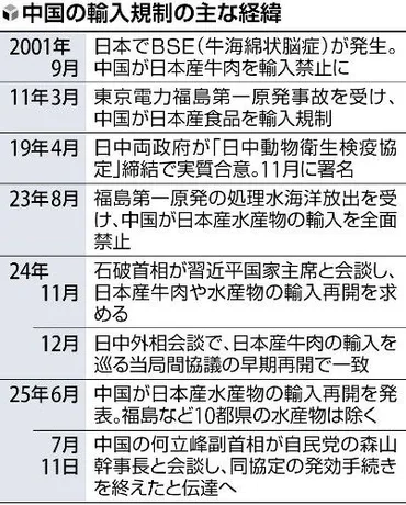 日本産牛肉、24年ぶりに中国輸出再開へ…近く日中間の協定発効(読売新聞)
