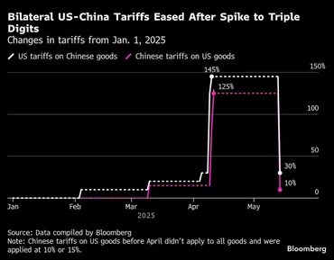 トランプ氏が掲げる関税政策、現状とその目的・影響は−QuickTake（TBS CROSS DIG with  Bloomberg）